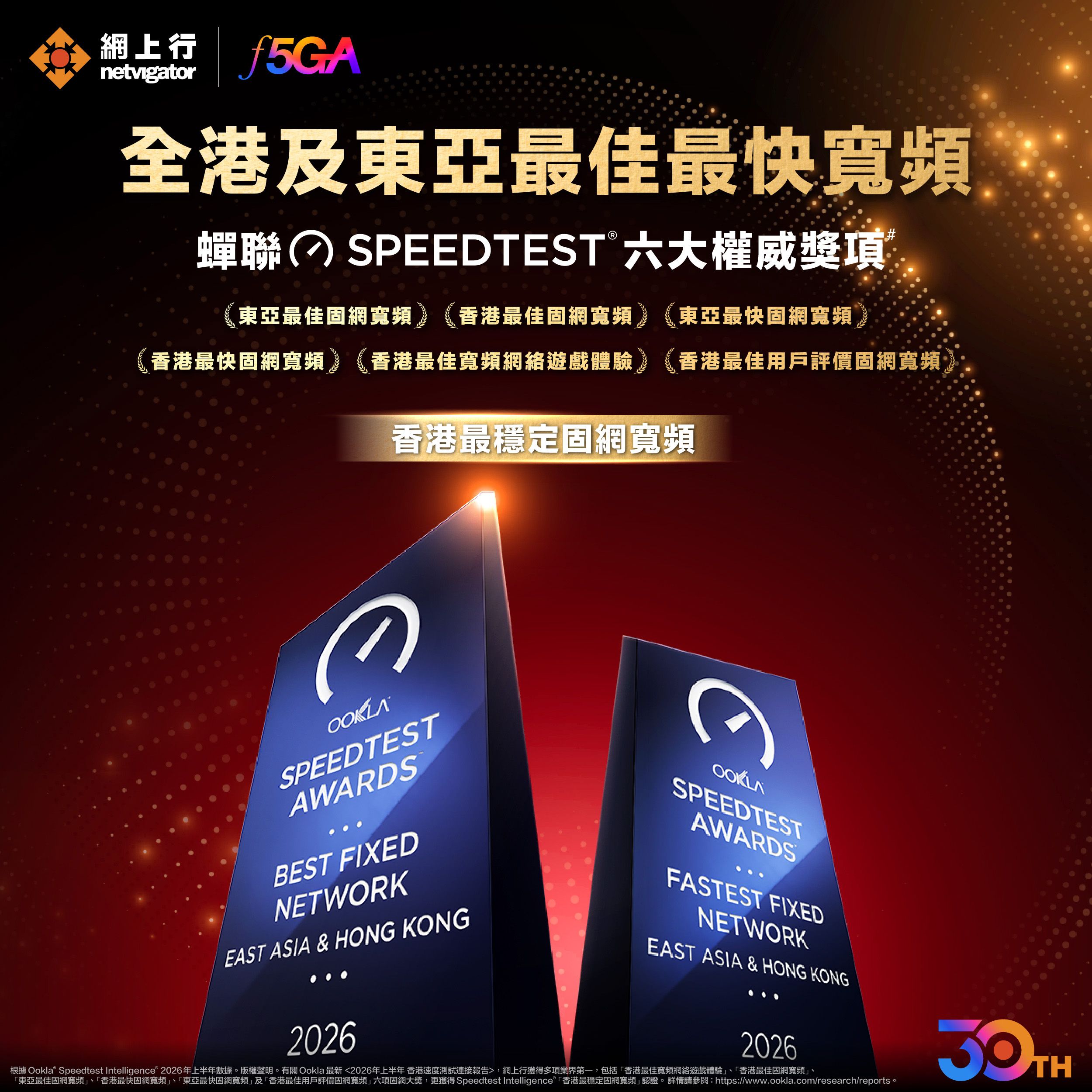 Speedtest2026